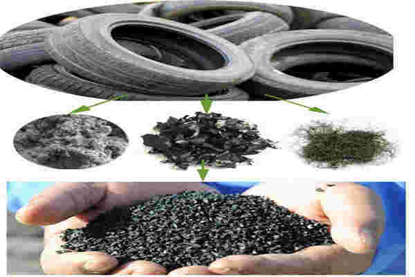 橡膠撕碎機調(diào)整粒度巨細和產(chǎn)值的技能辦法